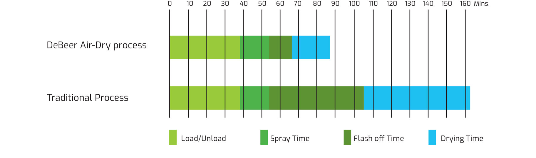 Colorificio Primavera a Brescia il tuo partner per la tua carrozzeria
